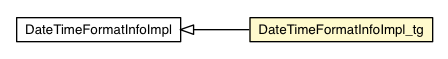Package class diagram package DateTimeFormatInfoImpl_tg