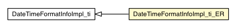 Package class diagram package DateTimeFormatInfoImpl_ti_ER
