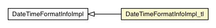 Package class diagram package DateTimeFormatInfoImpl_tl