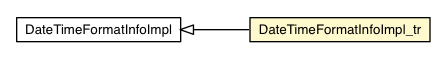 Package class diagram package DateTimeFormatInfoImpl_tr