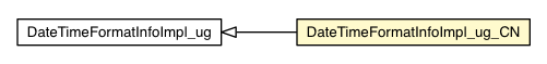Package class diagram package DateTimeFormatInfoImpl_ug_CN