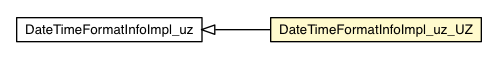 Package class diagram package DateTimeFormatInfoImpl_uz_UZ