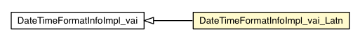 Package class diagram package DateTimeFormatInfoImpl_vai_Latn