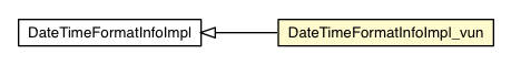 Package class diagram package DateTimeFormatInfoImpl_vun