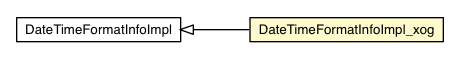 Package class diagram package DateTimeFormatInfoImpl_xog