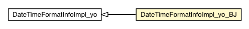 Package class diagram package DateTimeFormatInfoImpl_yo_BJ