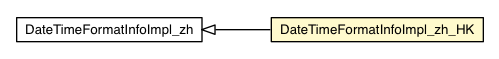 Package class diagram package DateTimeFormatInfoImpl_zh_HK