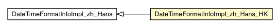 Package class diagram package DateTimeFormatInfoImpl_zh_Hans_HK