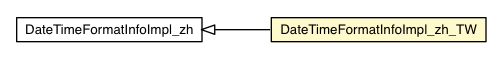 Package class diagram package DateTimeFormatInfoImpl_zh_TW