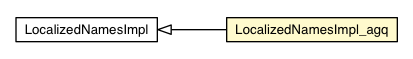 Package class diagram package LocalizedNamesImpl_agq