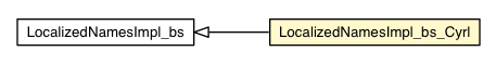 Package class diagram package LocalizedNamesImpl_bs_Cyrl