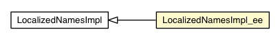 Package class diagram package LocalizedNamesImpl_ee
