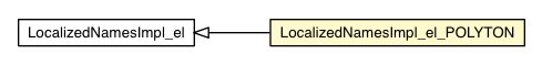 Package class diagram package LocalizedNamesImpl_el_POLYTON