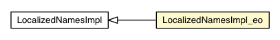 Package class diagram package LocalizedNamesImpl_eo