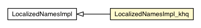 Package class diagram package LocalizedNamesImpl_khq