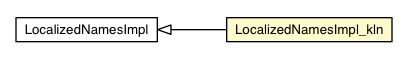 Package class diagram package LocalizedNamesImpl_kln