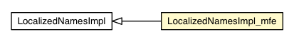 Package class diagram package LocalizedNamesImpl_mfe