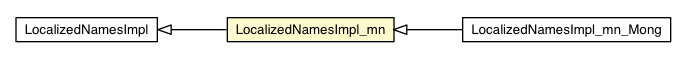 Package class diagram package LocalizedNamesImpl_mn