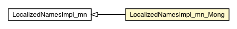 Package class diagram package LocalizedNamesImpl_mn_Mong