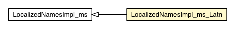 Package class diagram package LocalizedNamesImpl_ms_Latn