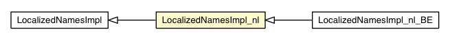 Package class diagram package LocalizedNamesImpl_nl