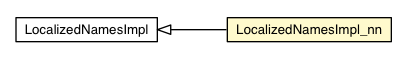 Package class diagram package LocalizedNamesImpl_nn