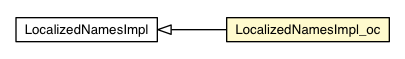 Package class diagram package LocalizedNamesImpl_oc