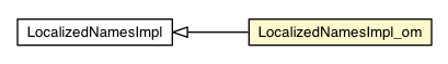 Package class diagram package LocalizedNamesImpl_om
