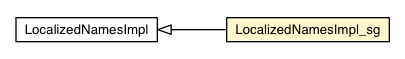 Package class diagram package LocalizedNamesImpl_sg