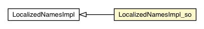 Package class diagram package LocalizedNamesImpl_so