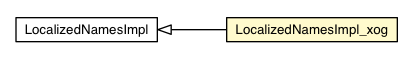 Package class diagram package LocalizedNamesImpl_xog