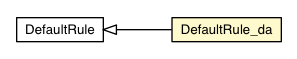 Package class diagram package DefaultRule_da
