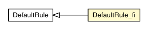 Package class diagram package DefaultRule_fi