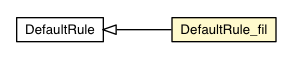 Package class diagram package DefaultRule_fil
