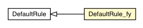 Package class diagram package DefaultRule_fy