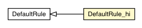 Package class diagram package DefaultRule_hi
