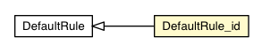 Package class diagram package DefaultRule_id