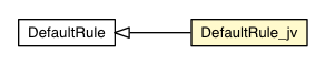 Package class diagram package DefaultRule_jv