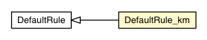 Package class diagram package DefaultRule_km
