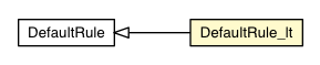 Package class diagram package DefaultRule_lt