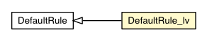 Package class diagram package DefaultRule_lv