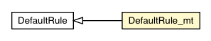 Package class diagram package DefaultRule_mt