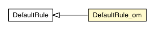 Package class diagram package DefaultRule_om