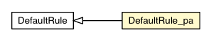 Package class diagram package DefaultRule_pa