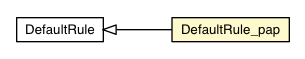 Package class diagram package DefaultRule_pap