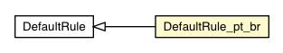 Package class diagram package DefaultRule_pt_br
