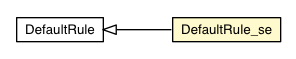 Package class diagram package DefaultRule_se