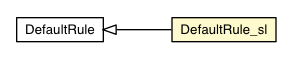 Package class diagram package DefaultRule_sl