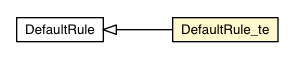 Package class diagram package DefaultRule_te