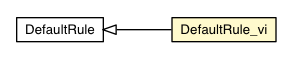 Package class diagram package DefaultRule_vi